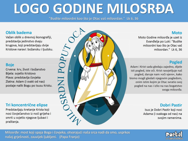 [PLAKAT] Logo Godine milosrđa